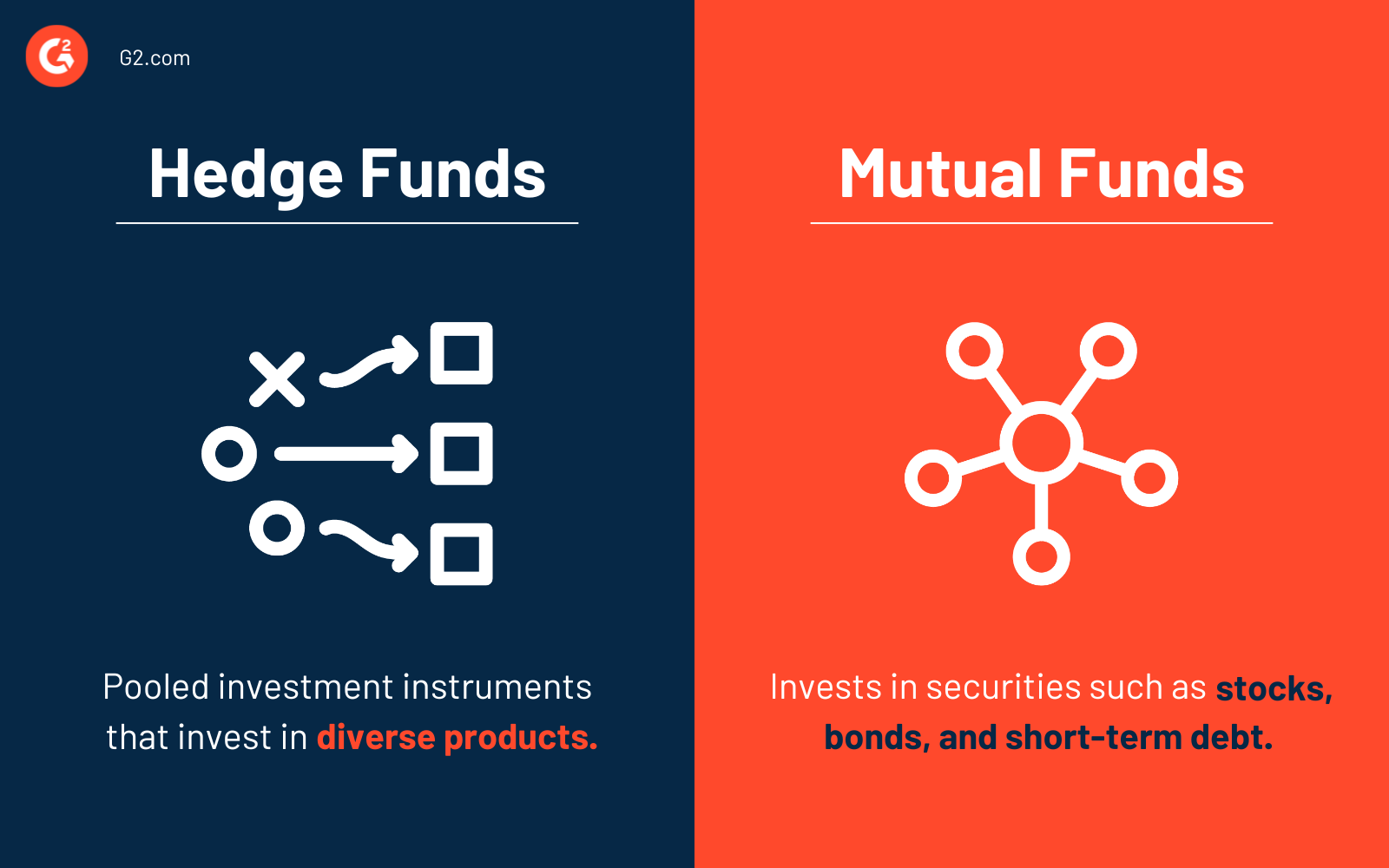 What Is A Hedge Fund? Types, Examples, Strategies, And Risks